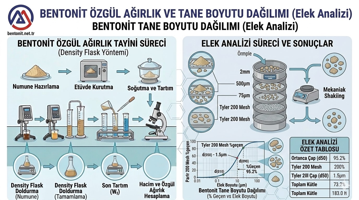 Tane Boyutu Dağılımı Tayini (Elek Analizi) ASTM D422 & ISO 17892-4 Standardı